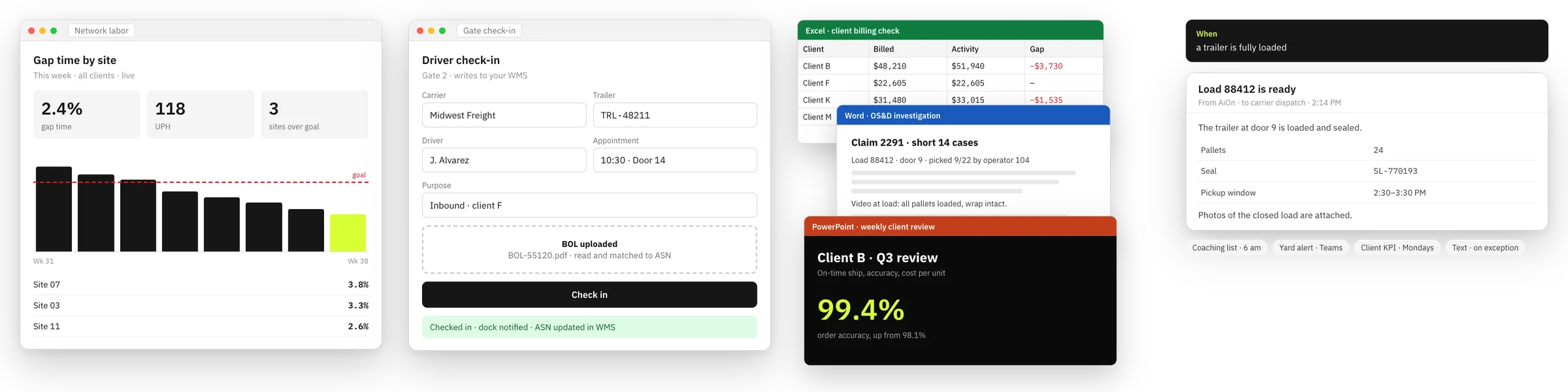 Dashboards, apps, work products and messages built by AiOn